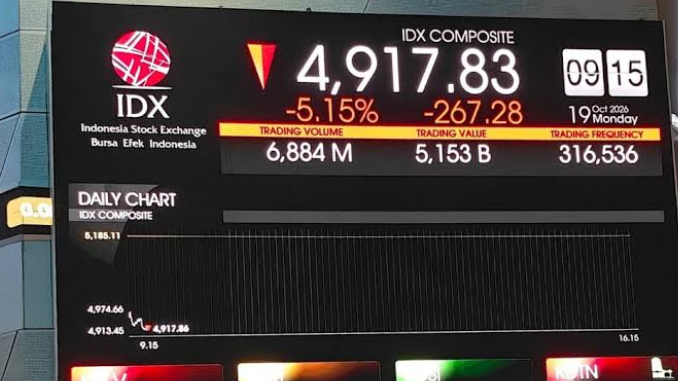 IHSG